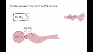 Fluid Mechanics Topic 61  Systems vs Control Volumes [upl. by Eiuqnom]