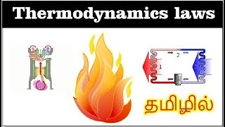 தெர்மோடைனமிக்ஸ் விதிகள்  Engineering thermodynamics in tamil basic laws [upl. by Briny550]