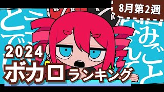 YouTubeボカロランキング【2024年8月2週目】 [upl. by Fuller]