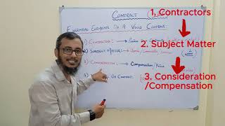 Essential Elements of a Valid Contract V Learning With Shoaib Mirza [upl. by Eilloh]