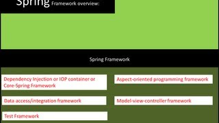 Spring Tutorial 01  Introduction to Spring Framework [upl. by Rubetta]