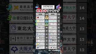 【日立製作所】新卒採用 大学ランキング 就活 26卒 日立製作所 [upl. by Corry]