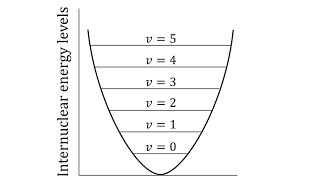 양자역학 Harmonic Oscillator and Rigid Rotator 2 [upl. by Aroda]