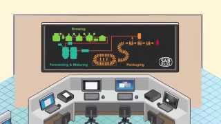 SABMiller Brewing Process [upl. by Dudley363]