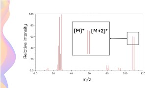 Mass Spectrum M2 Peak EXPLAINED amp Examples  HSC Chemistry [upl. by Gilson231]