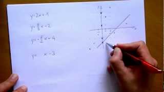 Geraden einzeichnen und Ablesen im Koordinatensystem [upl. by Noseaj873]