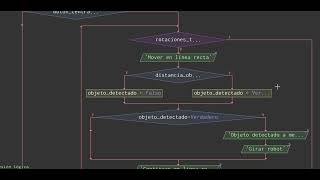 Diagrama de flujo de reto movimiento con obstáculos [upl. by Eenerb345]