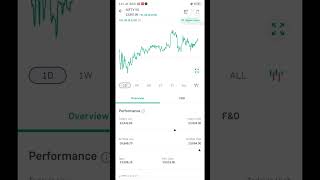 NIFTY 50 ANALYSIS TODAY 20 JUNE [upl. by Akerdnahs261]