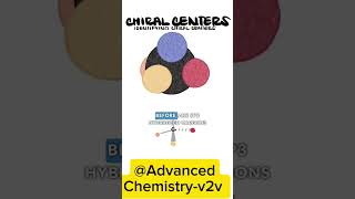 Chiral centre and stereocentre Organic chemistry fypyoutube chemistrynotes [upl. by Nala]