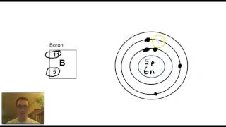 How to Draw Bohr Rutherford Diagrams [upl. by Dahl167]