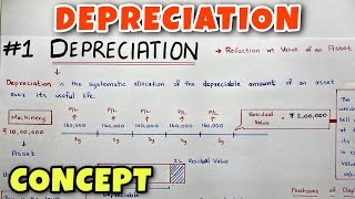 1 Depreciation  Concept  By Saheb Academy  Class 11  BCOM  CA Foundation [upl. by Giovanni]