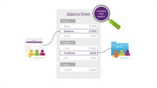 Reconciling receivables and payables [upl. by Assiren]