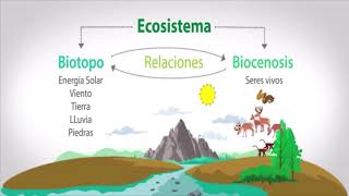 Biocenosis y biotopo [upl. by Delmor]