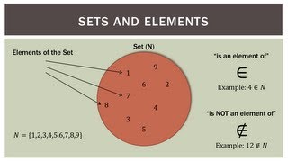 Finite Math Set Operations and Notation [upl. by Natsirt]