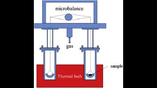 GRAVIMETRIC ANALYSIS TYPES OF GRAVIMETRIC ANALYSIS COMPLETE EXPLANANTIONjhwconcepts711 [upl. by Lozano663]