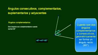 Ángulos consecutivos complementarios suplementarios y adyacentes [upl. by Aisa]