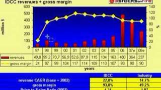 IDCC stock analysis [upl. by Annaohj849]