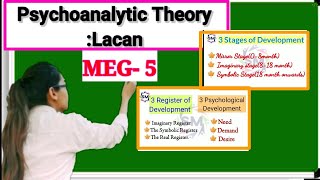 Psychoanalytic theory Lacan elaboration in Hindi English Meg5 ignouu [upl. by Enitsed66]