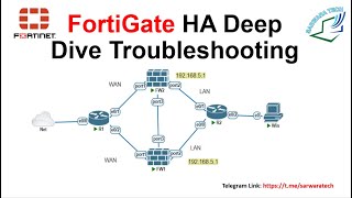 FortiGate HA Deep Dive Troubleshooting Part 3 in Hindi [upl. by Armando767]