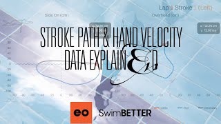 eo SwimBETTER Stroke Path amp Hand Velocity data explained [upl. by Gerger]