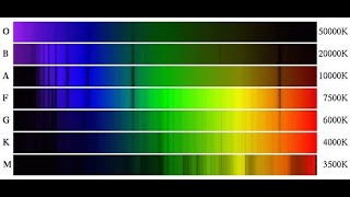 Spettri stellari il codice a barre delle stelle [upl. by Eitak]