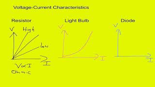 Voltage Current Characteristics [upl. by Georgetta]