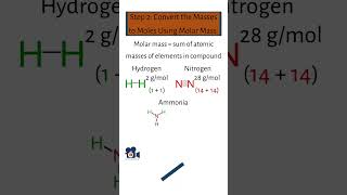 How To Convert Mass to Moles Using Molar Mass [upl. by Htennaj]