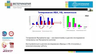 Fomenko NV Possibilities of epidemiological investigation of bird infection [upl. by Hploda523]