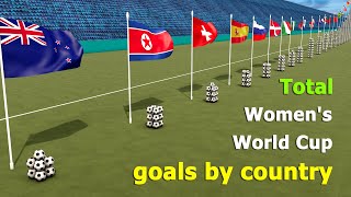 FIFA Womens World Cup Total Goals Ranking by Country 19912023 [upl. by Fabrice]