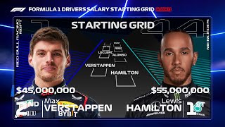 F1 2024 Drivers Salary Starting Grid [upl. by Wei]