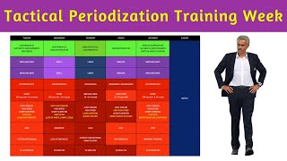 Tactical Periodization Training Week [upl. by Lorenz235]