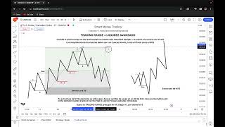 CAMBIA TU TRADING CON ESTO  TRADING RANGES  LIQUIDEZ AVANZADA ERL IRL  ORDER BLOCKS  IMBALANCES [upl. by Tatman]