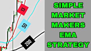 Get 50 Everyday with this Market Maker EMA Forex Strategy [upl. by Lantha]