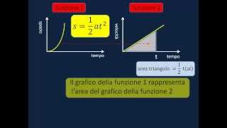 INTEGRALI COSA SONO 3 velocità e accelerazione [upl. by Akila]