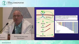 Молекулярная диагностика немелкоклеточного рака легких [upl. by Cote]