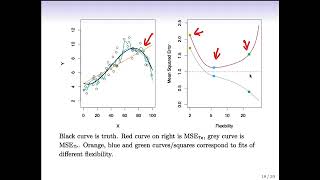 Statistical Learning 23 Model Selection and Bias Variance Tradeoff [upl. by Langley]