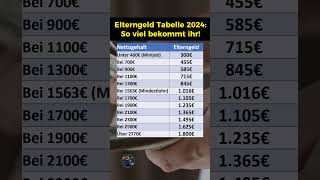 Elterngeld Tabelle nach Nettolohn für 2024 [upl. by Mailliw]