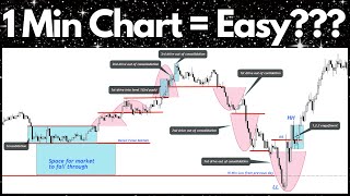 Day Trading The 1 Minute Chart Is SIMPLE Using THESE Concepts Market Structure [upl. by Ylrac]