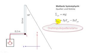 Hebelgesetz Winkelhebel [upl. by Htesil]