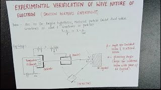 Davisson Germers Experiment [upl. by Arondel]