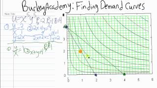 Utility maximization and Demand curves [upl. by Aigil]