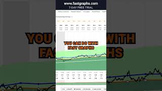 Southern Co SO FAST Graphs Stock Analysis shorts [upl. by Naujad]