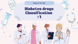 Diabetes Drugs  Oral Hypoglycemic Agents Classification 1 [upl. by Nevet]