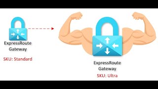 Upgrade Azure ExpressRoute Virtual Network Gateway SKU  Standard to Ultra Performance [upl. by Uot]