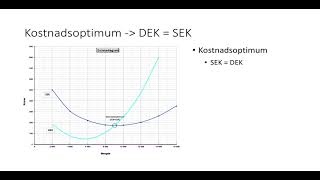 Kostnader 6  Kostnadsoptimal mengde [upl. by Okihcas832]