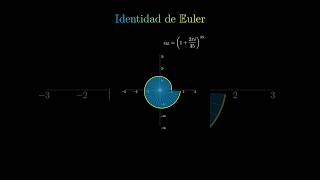 La Ecuación más bonita  La Identidad de Euler  Análisis Complejo [upl. by Yrrej]