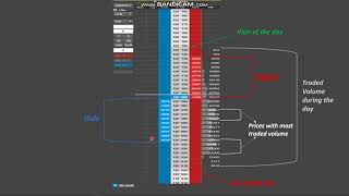 What is Price Ladder Alpha Trading Consulting [upl. by Mogerly]