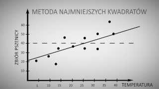 Analiza regresji liniowej w SPSS  pomoc ze statystyki [upl. by Ramhaj]