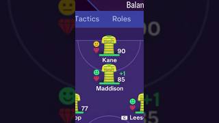 What if Norwich kept their best Players [upl. by Jerrilee615]