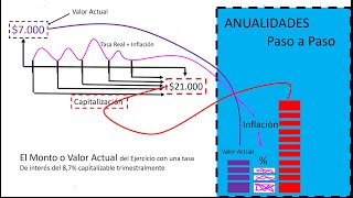 Anualidades [upl. by Novahc]